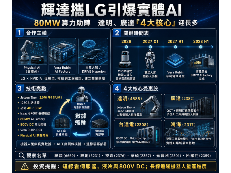 圖片來源：ChatGPT 製圖